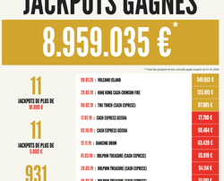 Montant des jackpots progressifs au Casino 2000 à Mondorf-les-Bains